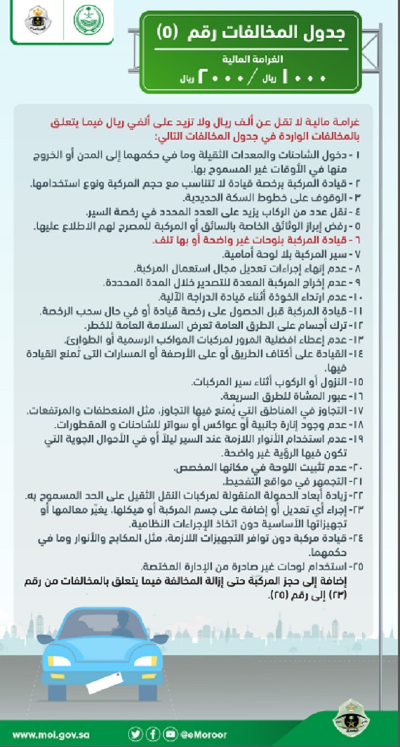 الجدول الخامس