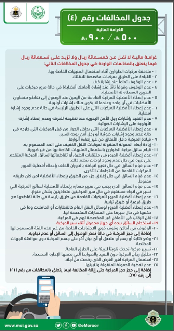 الجدول الرابع