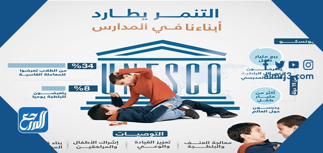 ملصقات عن التنمر