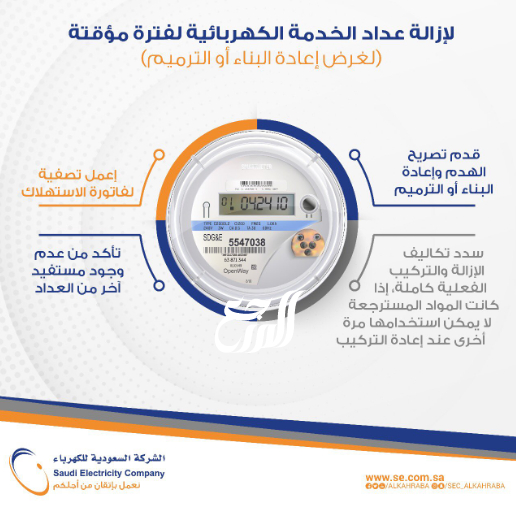 ازالة عداد الكهرباء مؤقتا