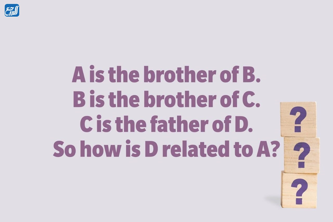 الغاز ذكاء انجليزية بالصور واجوبتها