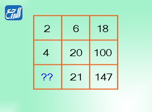 الغاز ذكاء رياضية مصورة وحلها