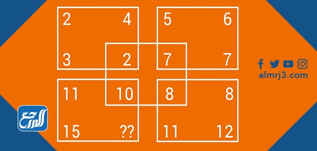 لغز صعب بالصور مع الجواب 2021