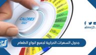 جدول السعرات الحرارية لجميع انواع الطعام للنساء والرجال والأطفال