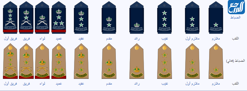 الرتب العسكرية السعودية بالترتيب