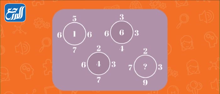 الغاز ذكاء بالصور وحلولها مع خيارات