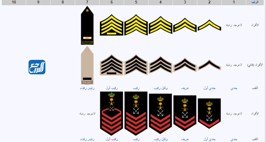 رتب الافراد السعودية