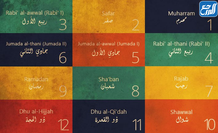 بطاقات الاشهر الهجرية للاطفال