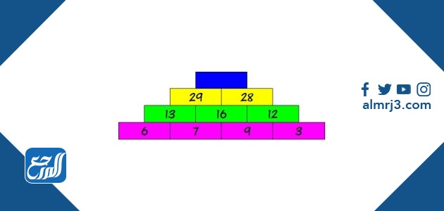 صورة لغز رياضي