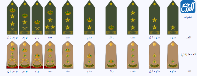 الرتب العسكرية السعودية بالترتيب