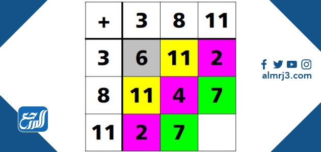 لغز رياضيات 