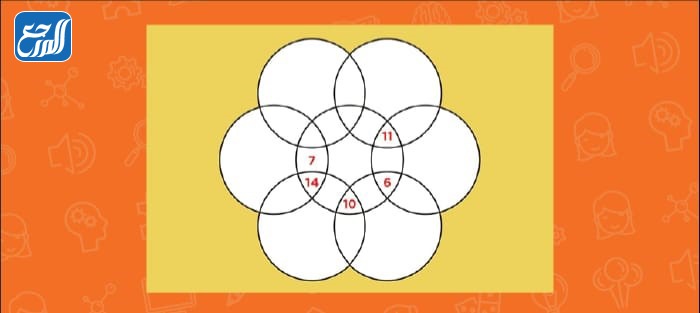 لغز للأذكياء 1