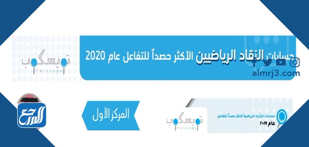 عبد العزيز النصيري يحوز لقب الناقد الرياضي الأكثر حصدًا للتفاعل 2020