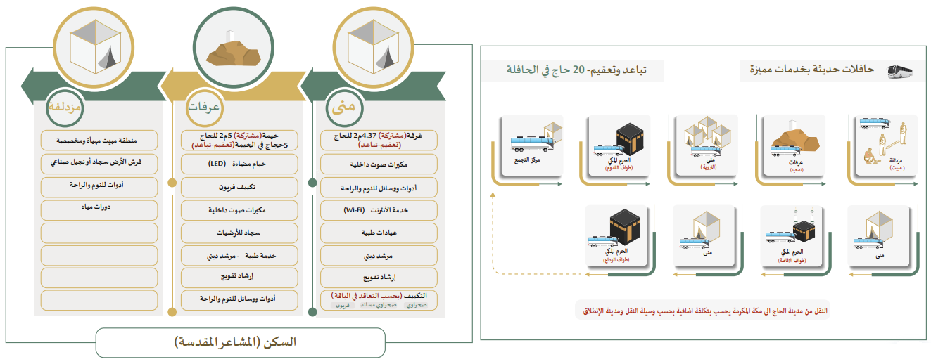 أفضل حملات الحج 1442 وأسعار برامج الحج المخفضة لحجاج الداخل 2021 موقع المرجع