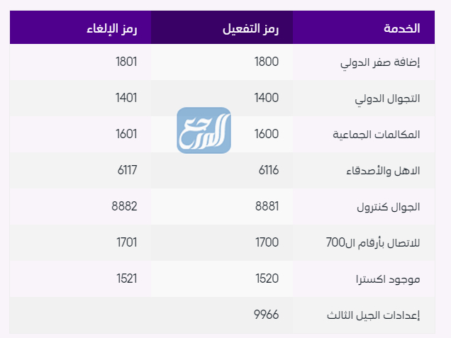 كود تفعيل خدمة انتظار المكالمات Stc اتصالات مقالة كوم