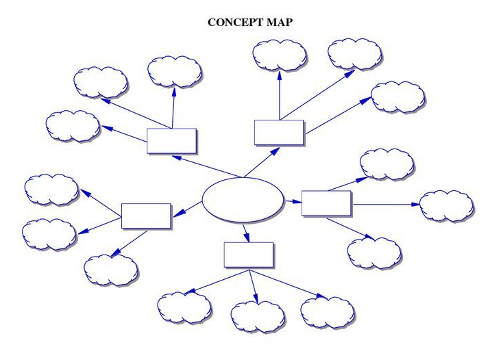 دوق توظيف وحشية شكل مخطط مفاهيمي فارغ Theengineroomlive Com