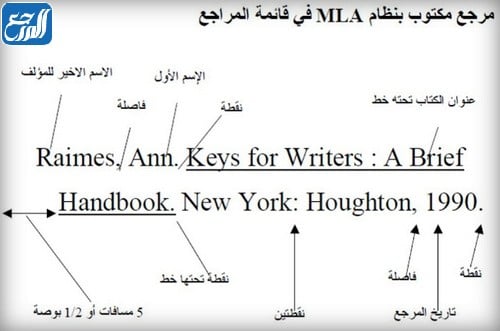 طريقة توثيق المراجع في الهامش موقع المرجع