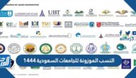 النسب الموزونة للجامعات السعودية 1444 وشروط القبول