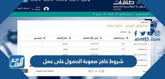 شروط حافز صعوبة الحصول على عمل 1448
