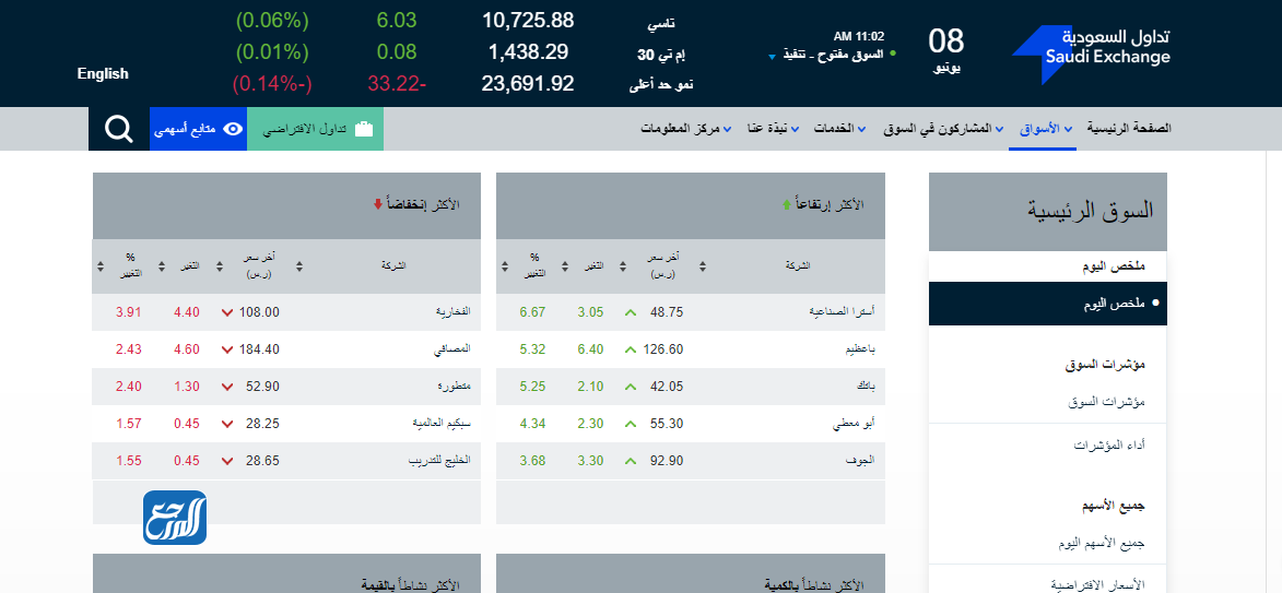 طريقة الاكتتاب في أسهم حقوق الأولوية