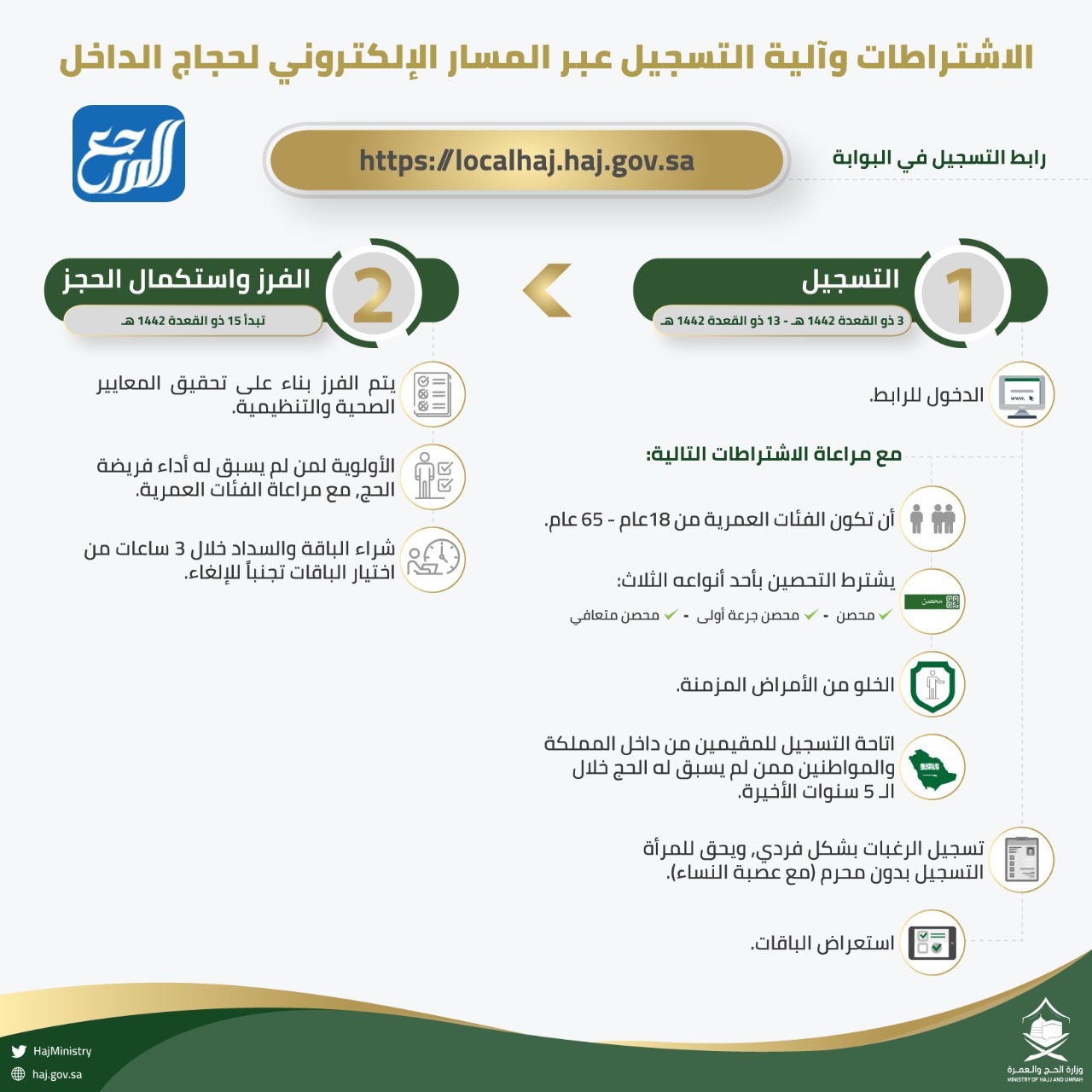 الاشتراطات عبر الموقع الإلكتروني لحجاج الداخل