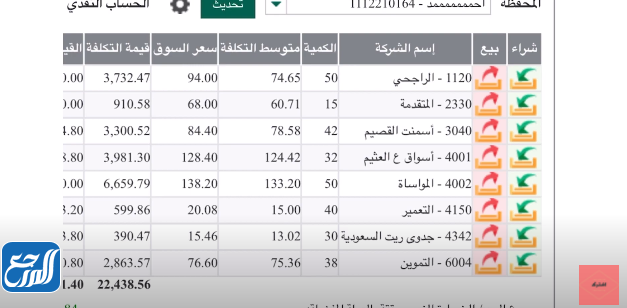 بيع اسهم ارامكو البنك الأهلي