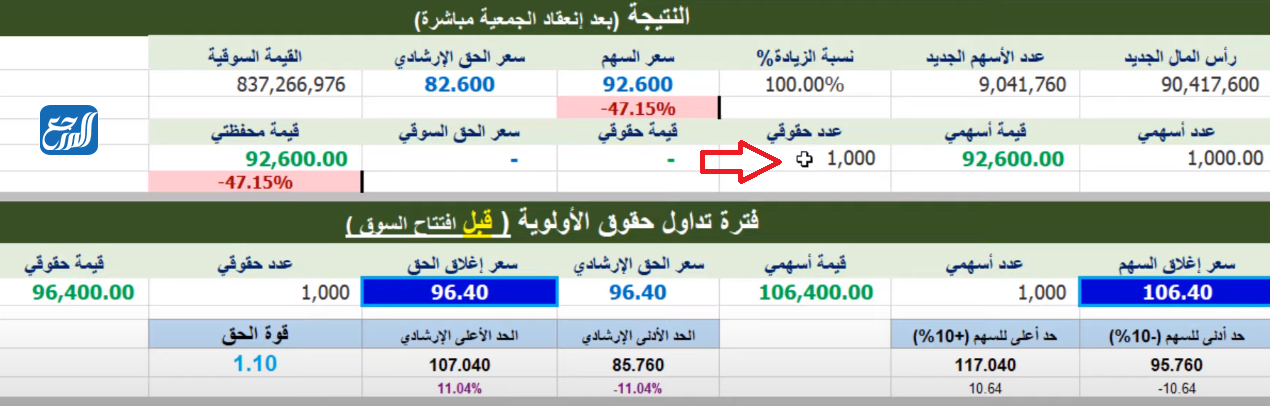 طريقة الاكتتاب في أسهم حقوق الأولوية