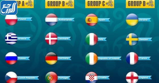 المنتخبات المشاركة في بطولة أمم أوروبا