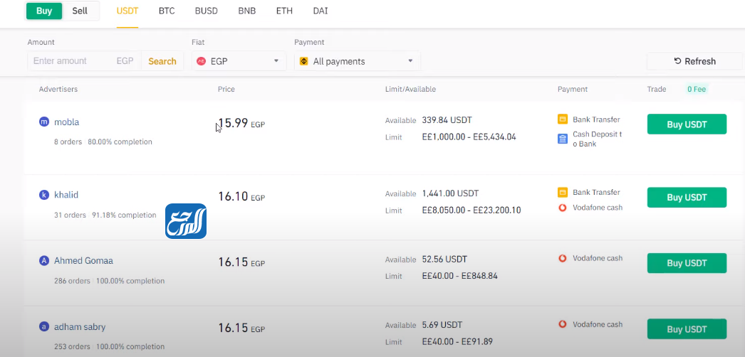 شراء العملات الرقمية من السعودية عن طريق التداول