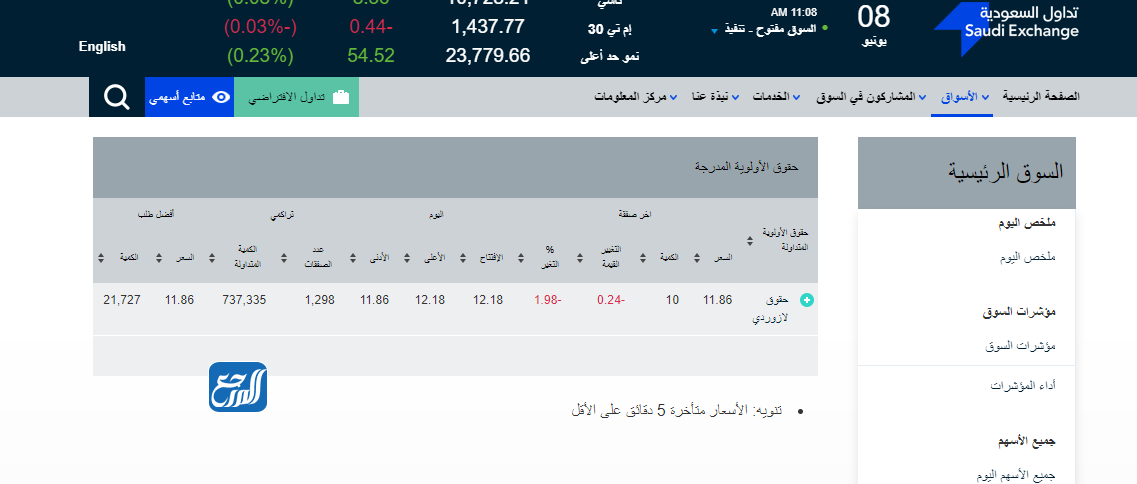 طريقة الاكتتاب في أسهم حقوق الأولوية