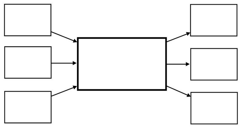خريطة مفاهيم بسيطة فارغة