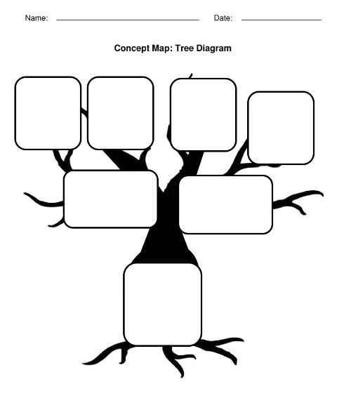 خريطة مفاهيم على شكل شجرة فارغة