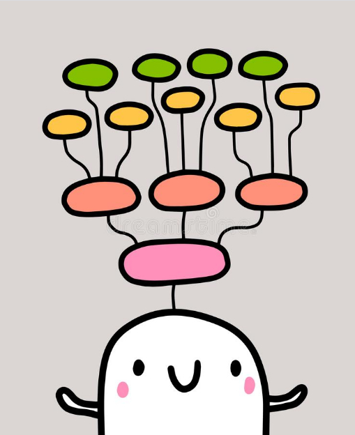 خريطة مفاهيم فارعة للاطفال