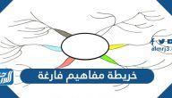 خريطة مفاهيم فارغة جاهزة للكتابة عليها 2025