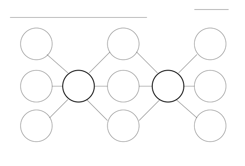 خريطة مفاهيم فارغة جاهزة للكتابه عليها للرياضيات