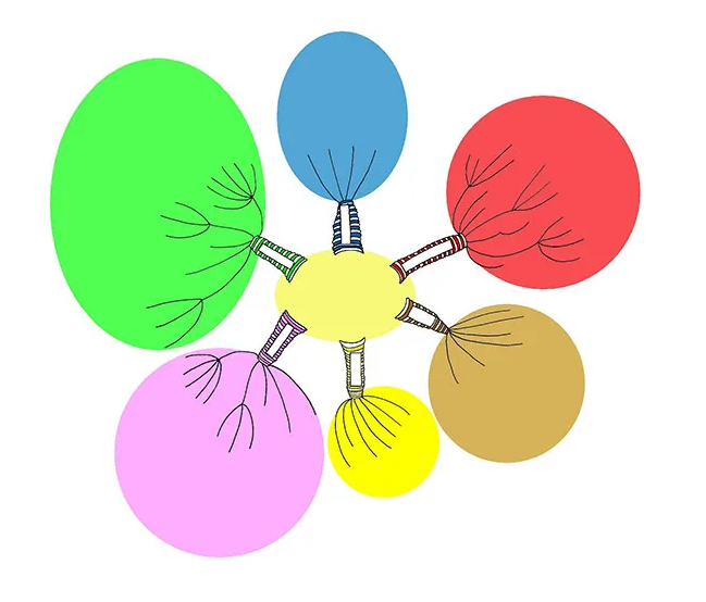 خريطة مفاهيم فارغة كيوت