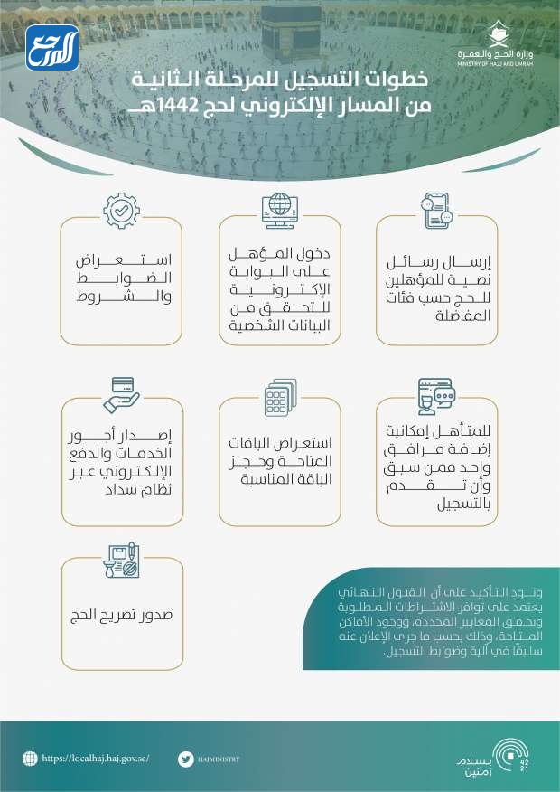 خطوات التسجيل في المرحلة الثانية في الحج