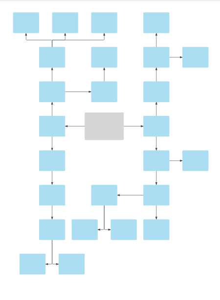 صور نماذج خرائط مفاهيم فارغة