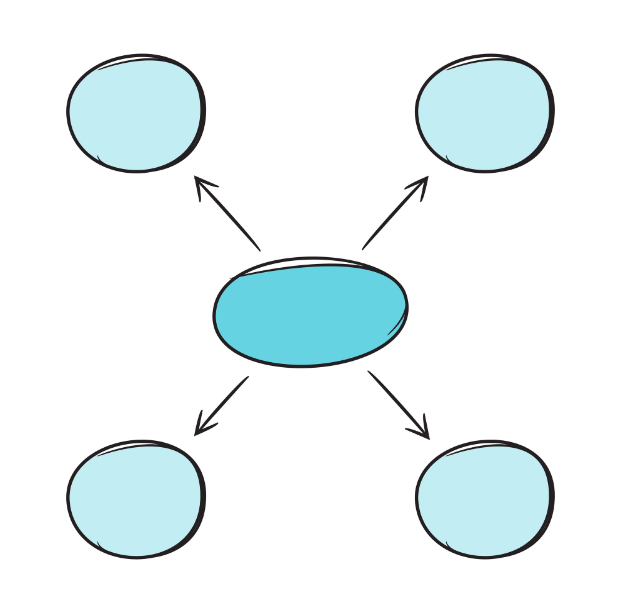 صور نماذج خرائط مفاهيم فارغة