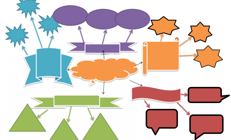 صور نموذج خريطة مفاهيم فارغة الخرائط الذهنية