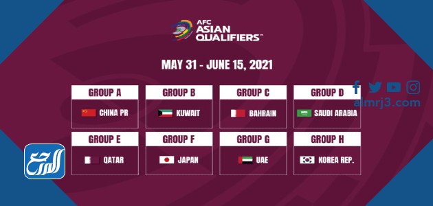 طريقة تصفيات كاس العالم آسيا