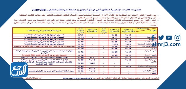 نتائج القدرات جامعة الكويت 2021 