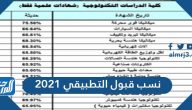 نسب قبول التطبيقي 2021 الكويت للبنين والبنات