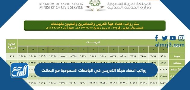 سلم رواتب اعضاء هيئة التدريس في الجامعات السعودية مع البدلات 1443 موقع المرجع