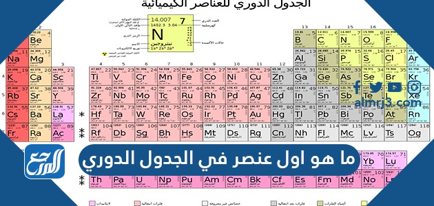 ما هو اول عنصر في الجدول الدوري موقع المرجع