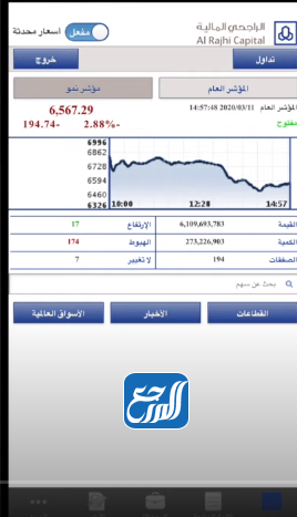 طريقة بيع وشراء الأسهم في تداول الراجحي