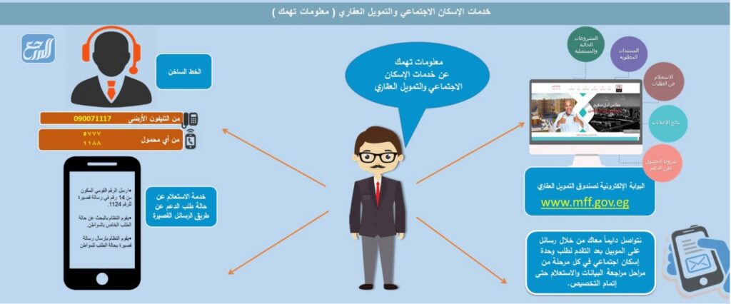 خدمات الاسكان الاجتماعي