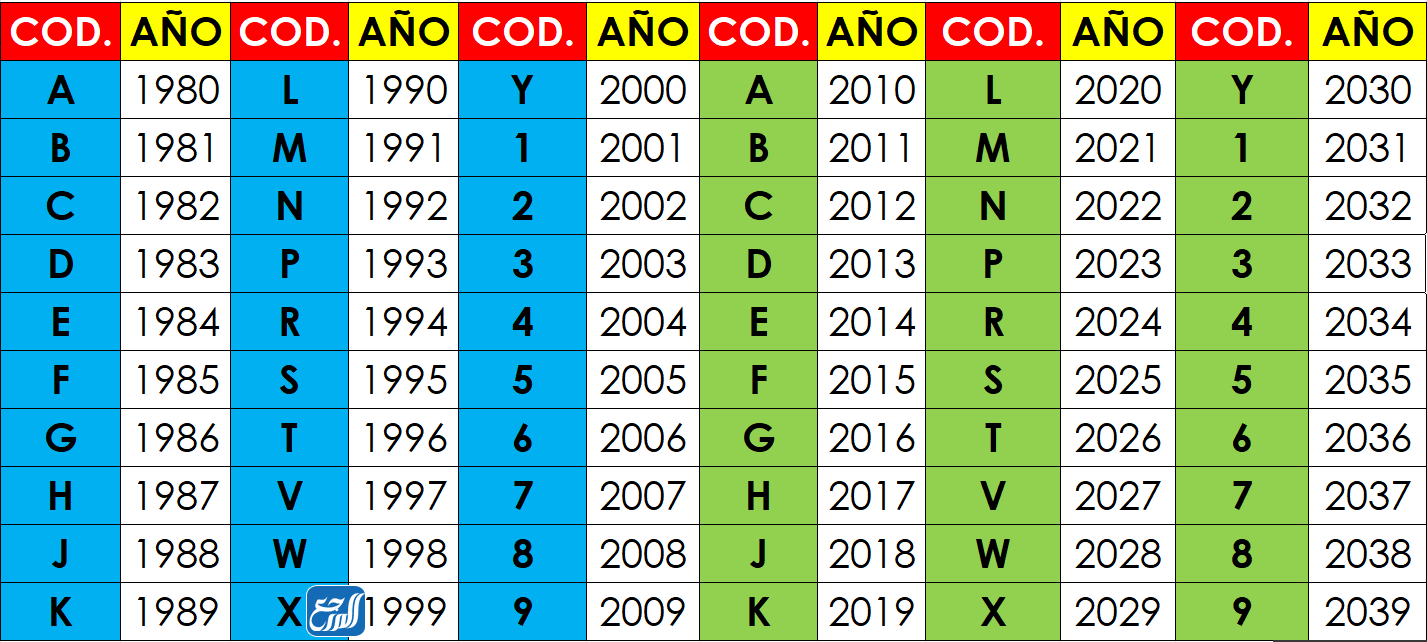 القسم الثالث VIS
