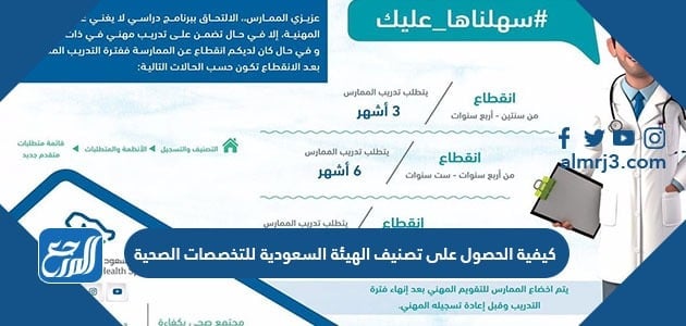 الصحية الهيئة مواعيد اختبار 2021 لعام للتخصصات السعودية رابط حجز