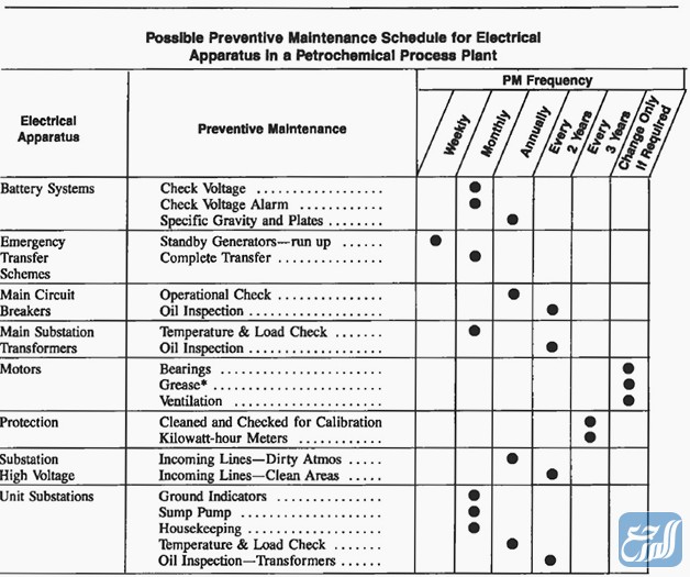 نموذج جدول الصيانة الوقائية